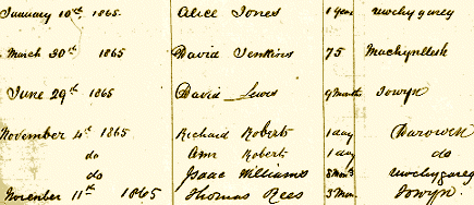Extract from register