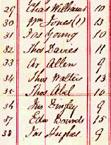 School roll, 1869