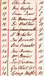 School roll, 1869