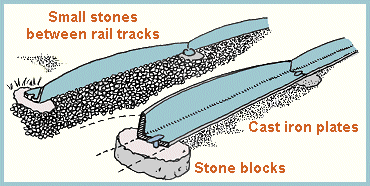 Track construction detail