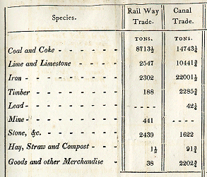 Document from canal records